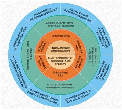 浙江工商大学 打造现代商贸流通智库高地