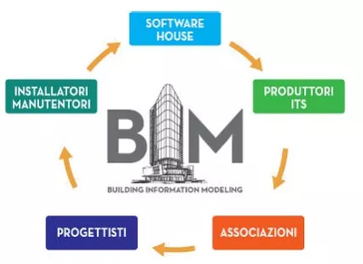 MCE 2022意大利暖通制冷展 技术融合与软件创新引领行业未来