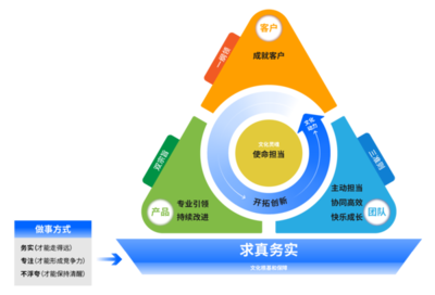 互联网域名系统国家工程研究中心（ZDNS） 打造全方位的域名服务与软件开发生态