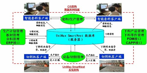 智格行业解决方案 驱动数字化转型的软件开发新范式