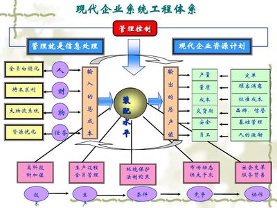 第二讲 设备点检工程学软件开发的核心理念与实践路径