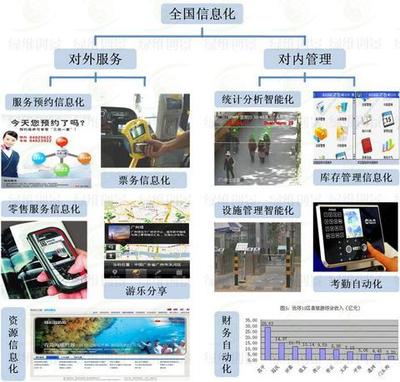 景区智慧旅游提升计划工程管理服务 构建高效协同的数字化升级之路