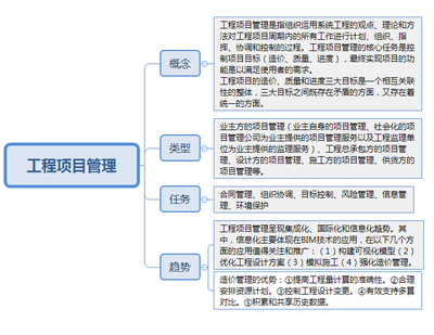 2018一级造价工程师《造价管理》高频考点精讲 工程项目管理类型与工程管理服务