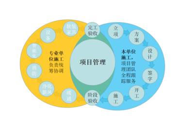 深度融合，智慧赋能 显度医院装修项目管理的软件开发策略与实践剖析