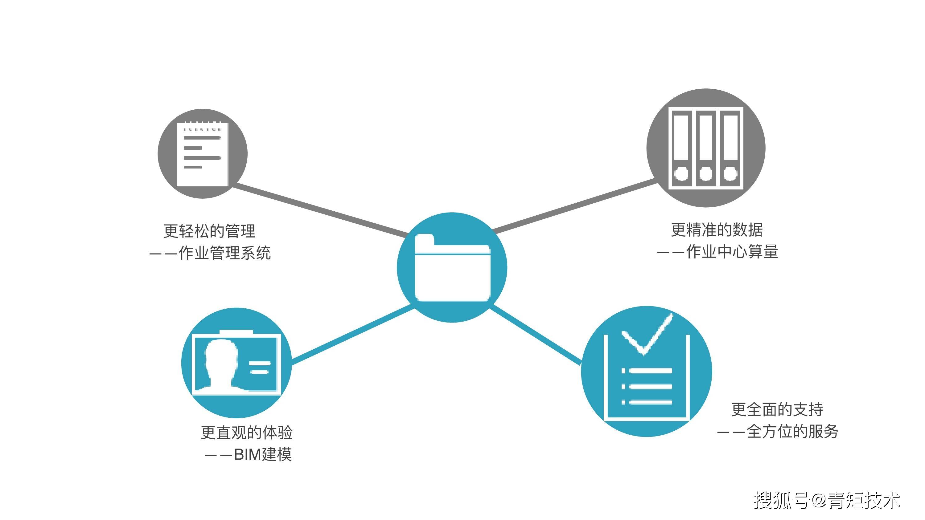 工程造价全过程控制的内涵及其在工程管理服务中的应用