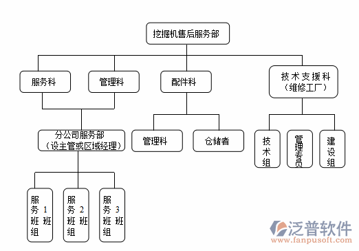 工程机械售后服务管理的优化策略与工程管理服务的融合