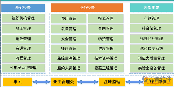国企项目管理系统