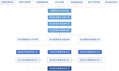 慧朴咨询 工程建筑企业管理咨询、培训与数字化转型的领导服务商