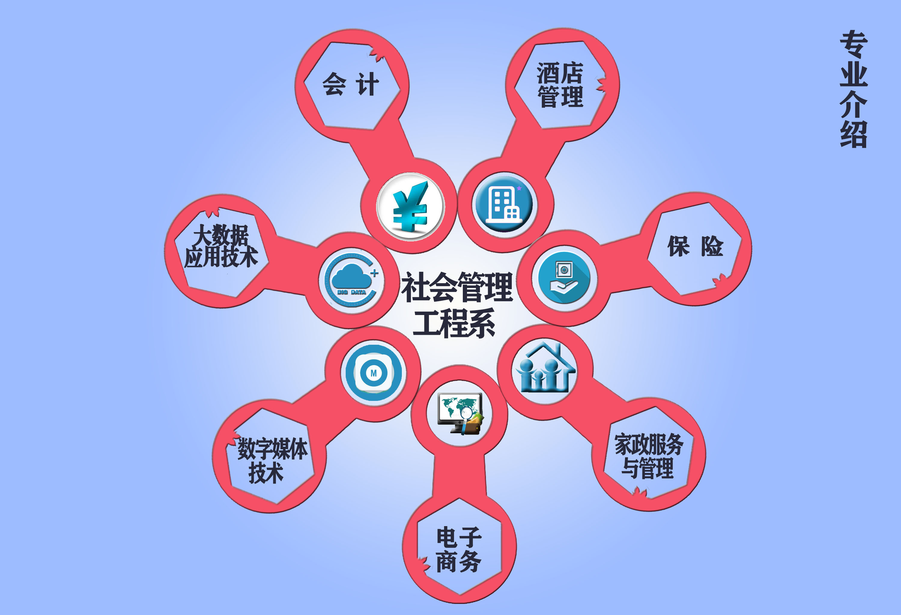 社会管理工程系专业介绍 工程管理服务