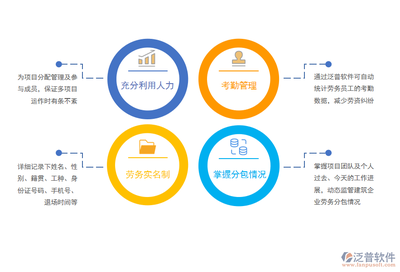 工程项目软件对总分包的管理办法 软件开发视角