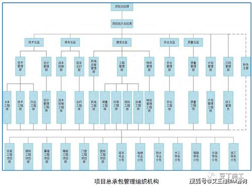 中建四局精品工程观摩 软件开发在技术亮点与管理措施中的创新应用